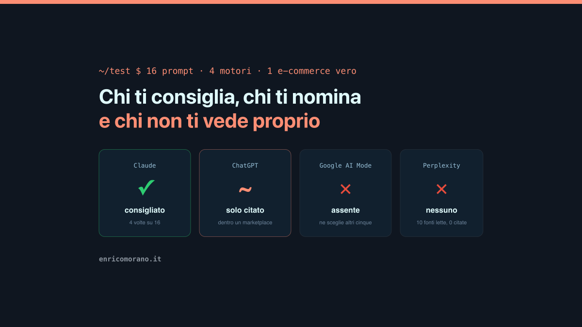 L'AI consiglia i tuoi concorrenti? Dipende da quale