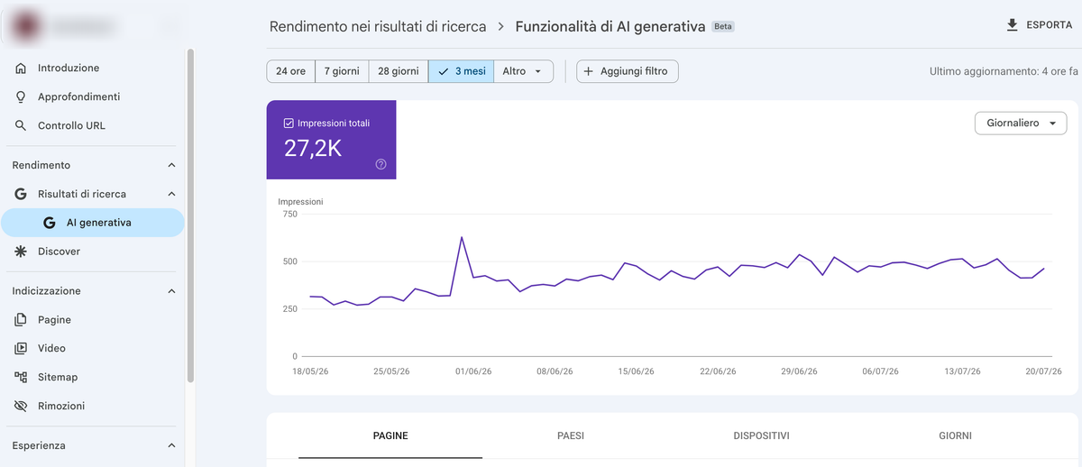 Report Funzionalità di AI generativa in Search Console: 27,2K impressioni totali in tre mesi su un e-commerce gestito, con il grafico giornaliero e la voce di menu AI generativa evidenziata sotto Risultati di ricerca