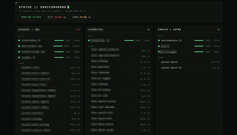 Sistema di monitoraggio uptime + status board