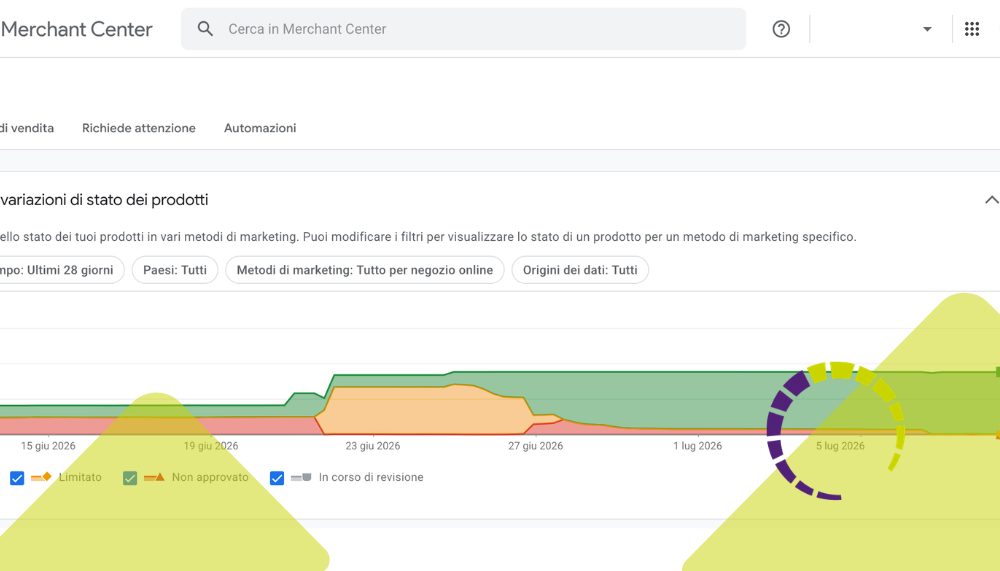 Ottimizzazione e-commerce B2B - utensileria professionale